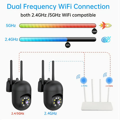 Indoor Security Camera 4 Pack 3MP Wireless – Cloud Storage, 2.4G/5G Dual-Band WiFi, AI Motion Detection, Two-Way Audio & Color Night Vision for Home Surveillance System