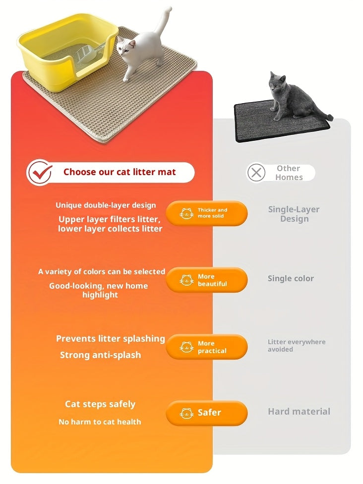 Cat Litter Mat Extra Large 27.6"×47.2" Honeycomb Double Layer Anti-Tracking, EVA Non-Slip Waterproof Litter Trapper for Multi-Cat Households, Easy to Clean, Fits Large Litter Boxes