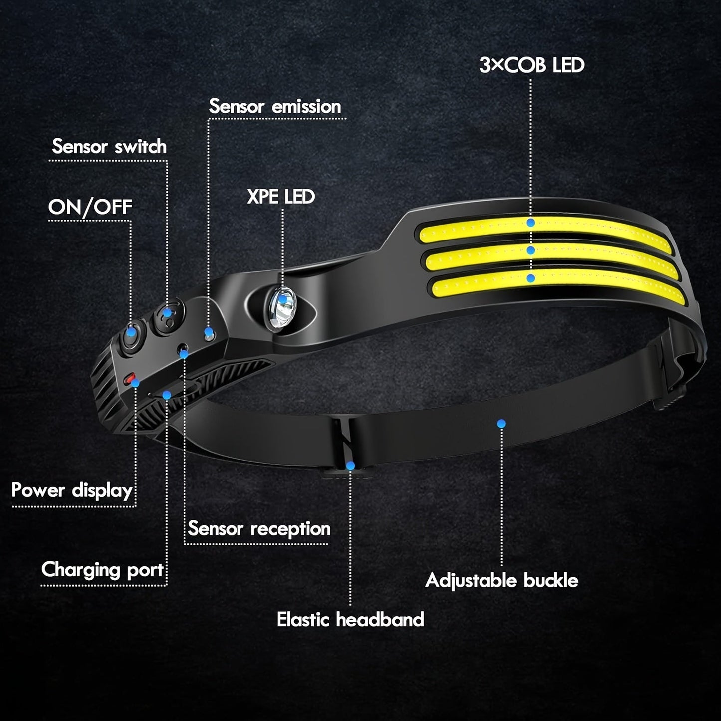 Motion Sensor LED Headlamp USB Rechargeable IP54 Waterproof – Super Bright 5-Mode Head Lamp for Camping Hiking Running Fishing Outdoor Activities