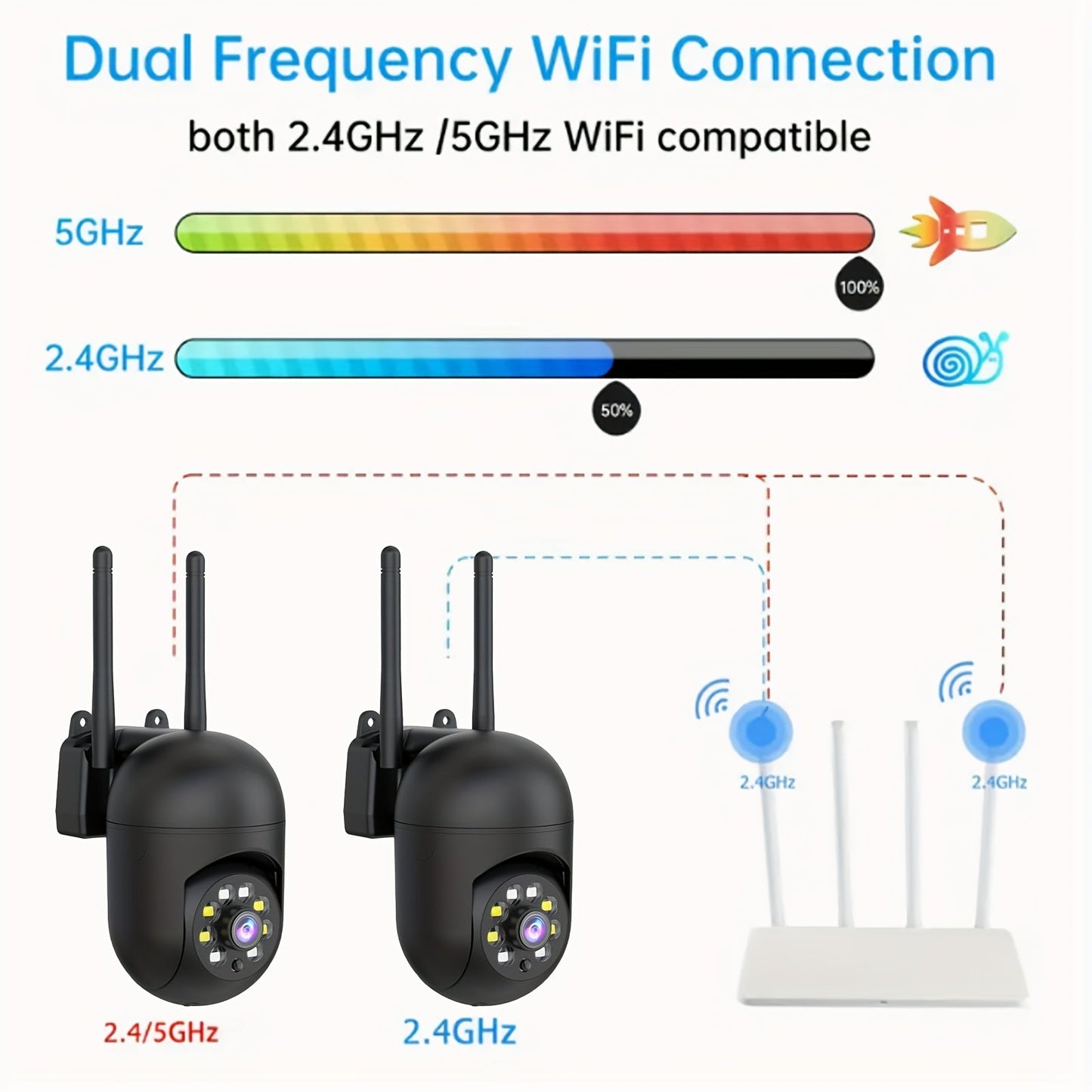 Indoor Security Camera 4 Pack 3MP Wireless – Cloud Storage, 2.4G/5G Dual-Band WiFi, AI Motion Detection, Two-Way Audio & Color Night Vision for Home Surveillance System