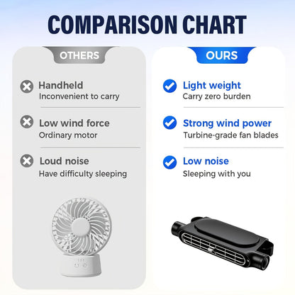 Bladeless USB Car Fan 3-Speed Quiet Cooling – Plug-and-Play Seat Fan with USB Cable, Stay Cool in Traffic, Universal Fit All Car Models, White & Black
